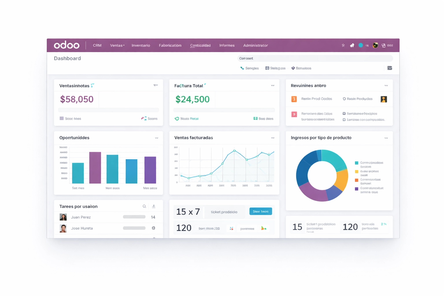 Panel de control Odoo — ABL Tech